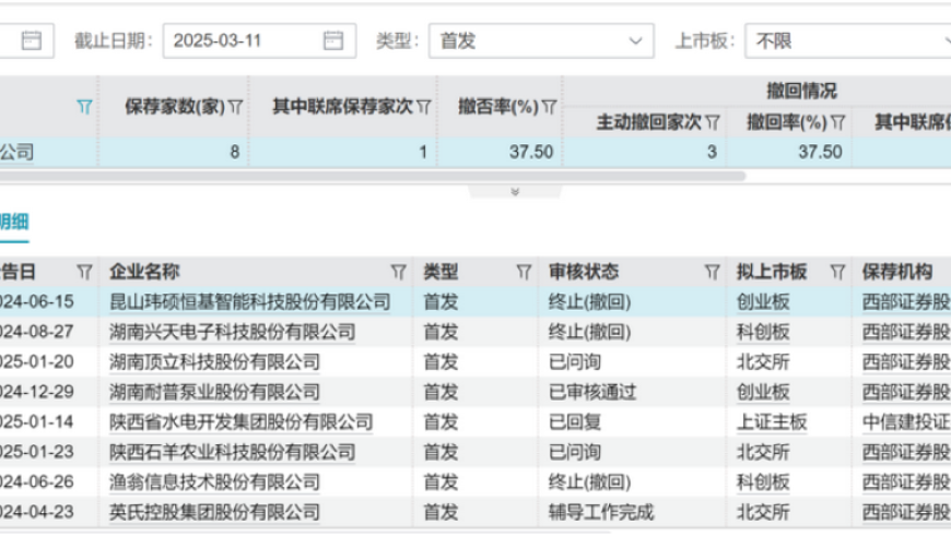 2004新奥新奥彩管家婆精准资料免费大全,雷军发布会同款皮衣卖断货,机构预测与落实方法揭秘_内测版V9.3